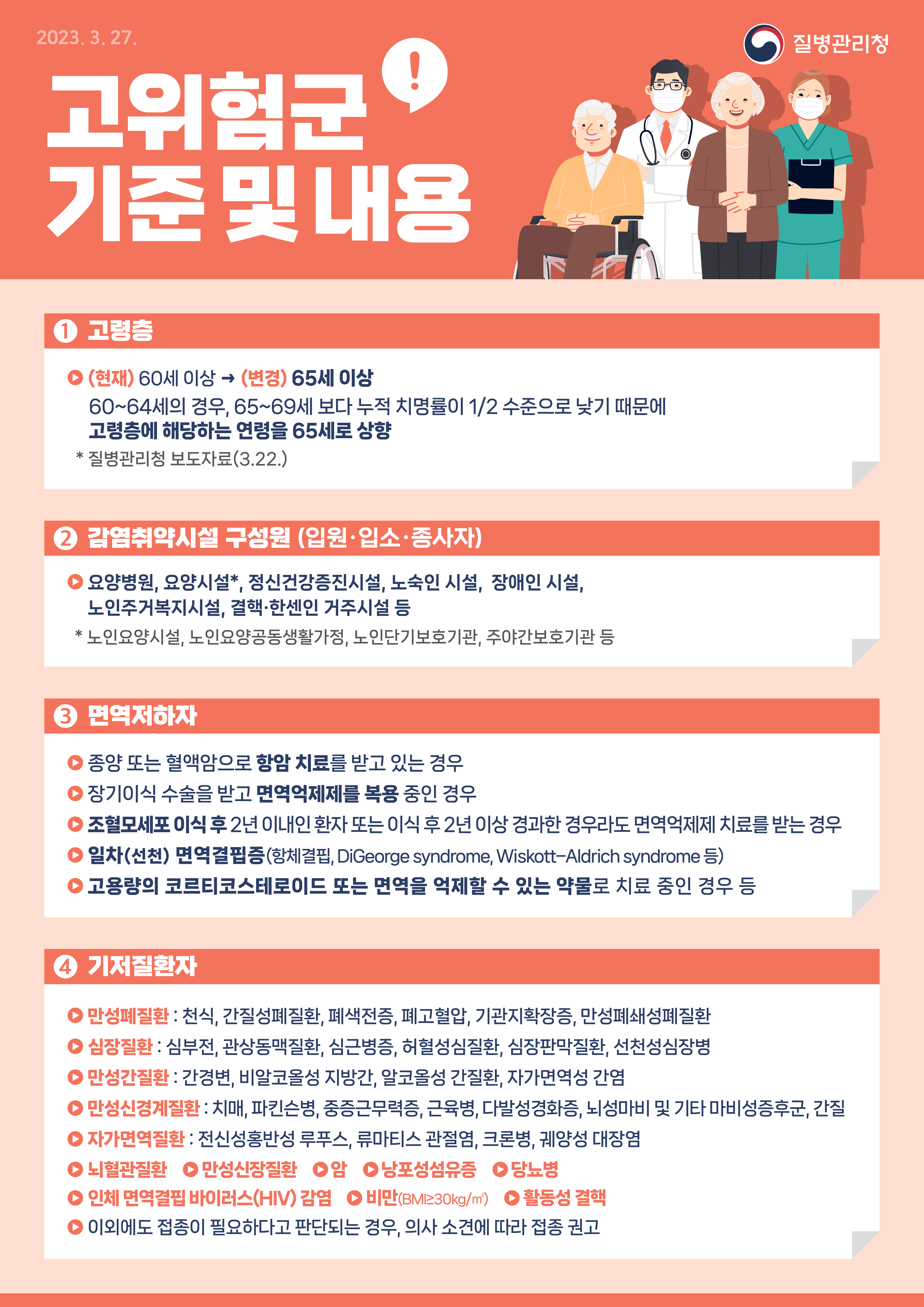 고위험군 기준 및 내용  고령층 (현재) 60세 이상 → (변경) 65세 이상  60~64세의 경우, 65~69세 보다 누적 치명률이 1/2 수준으로 낮기 때문에 고령층에 해당하는 연령을 65세로 상향 * 질병관리청 보도자료(3.22.)      감염취약시설 구성원(입원·입소·종사자) 요양병원, 요양시설*, 정신건강증진시설, 노숙인 시설,  장애인 시설, 노인주거복지시설, 결핵·한센인 거주시설 등 * 노인요양시설, 노인요양공동생활가정, 노인단기보호기관, 주야간보호기관 등      면역저하자 종양 또는 혈액암으로 항암 치료를 받고 있는 경우 장기이식 수술을 받고 면역억제제를 복용 중인 경우 조혈모세포 이식 후 2년 이내인 환자 또는 이식 후 2년 이상 경과한 경우라도 면역억제제 치료를 받는 경우 일차(선천) 면역결핍증(항체결핍, DiGeorge syndrome, Wiskott–Aldrich syndrome 등) 고용량의 코르티코스테로이드 또는 면역을 억제할 수 있는 약물로 치료 중인 경우 등         기저질환자 만성폐질환: 천식, 간질성폐질환, 폐색전증, 폐고혈압, 기관지확장증, 만성폐쇄성폐질환 심장질환: 심부전, 관상동맥질환, 심근병증, 허혈성심질환, 심장판막질환, 선천성심장병 만성간질환: 간경변, 비알코올성 지방간, 알코올성 간질환, 자가면역성 간염 만성신경계질환: 치매, 파킨슨병, 중증근무력증, 근육병, 다발성경화증, 뇌성마비 및 기타 마비성증후군, 간질 자가면역질환: 전신성홍반성 루푸스, 류마티스 관절염, 크론병, 궤양성 대장염 뇌혈관질환, 만성신장질환, 암, 낭포성섬유증, 당뇨병    인체 면역결핍 바이러스(HIV) 감염, 비만(BMI≥30kg/m2), 활동성 결핵 이외에도 접종이 필요하다고 판단되는 경우, 의사 소견에 따라 접종 권고